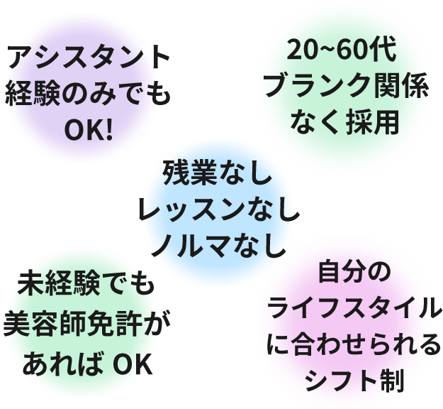 アシスタント経験のみでもOK! 20代～60代ブランク関係なく採用 誰がやっても失敗なし 未経験でも美容師免許があればOK 残業なしレッスンなしノルマなし