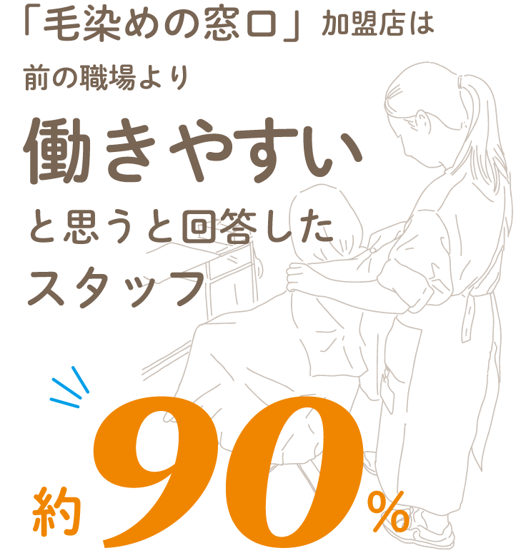 毛染めの窓口ヘアカラー専門ネットワーク加盟店は働きやすいと回答したスタッフ